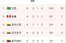 开云体育平台APP-委内瑞拉男子篮球队晋级四强的简单介绍