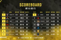 开云体育平台APP-包含北美排名赛:战队实力对比谁更强的词条