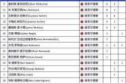 开云体育APP下载-包含新赛季欧洲足球联赛赛程曝光,众多球队备战备战开战的词条