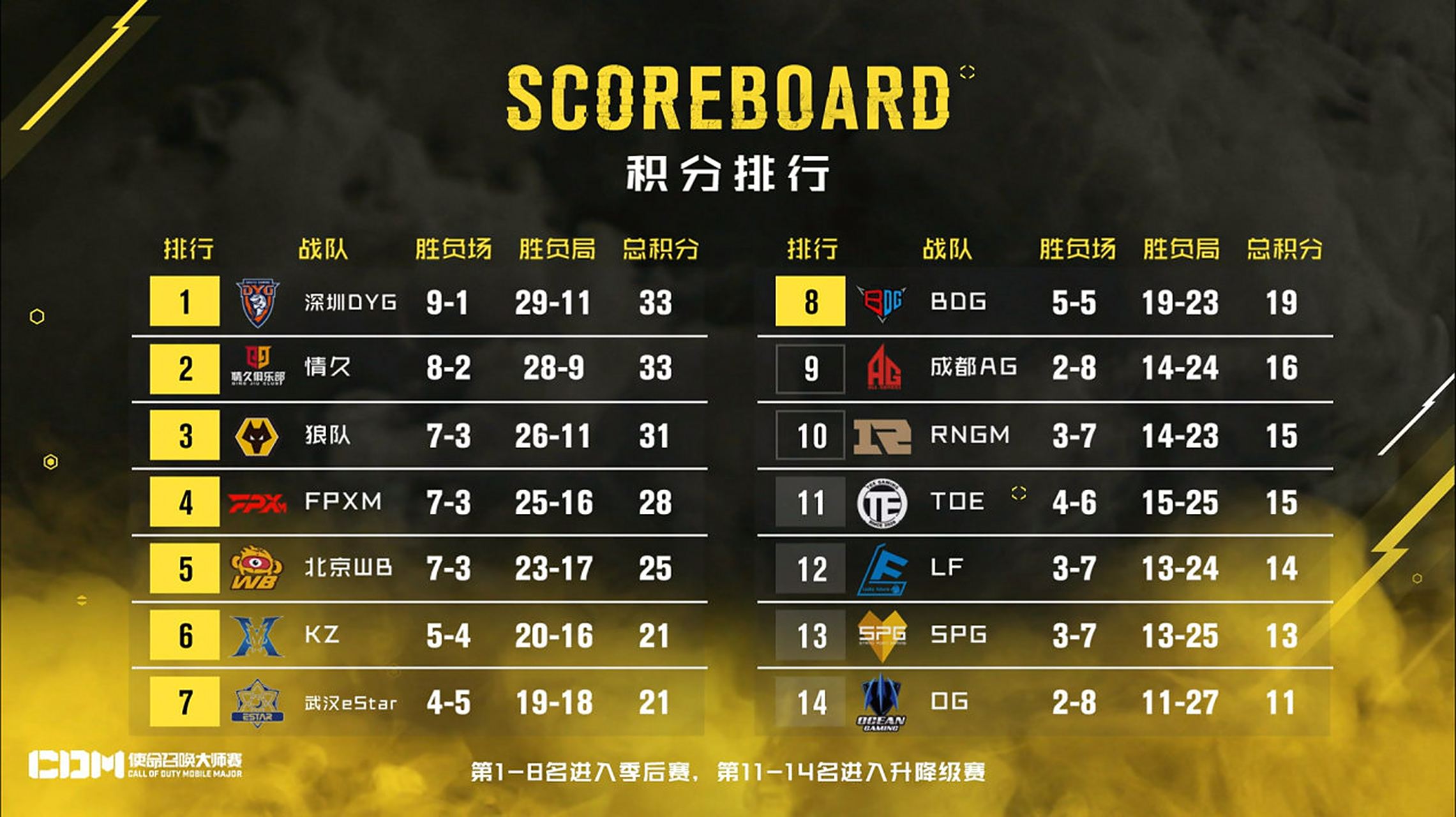 包含北美排名赛:战队实力对比谁更强的词条 包含北美排名赛:战队实力对比谁更强的词条