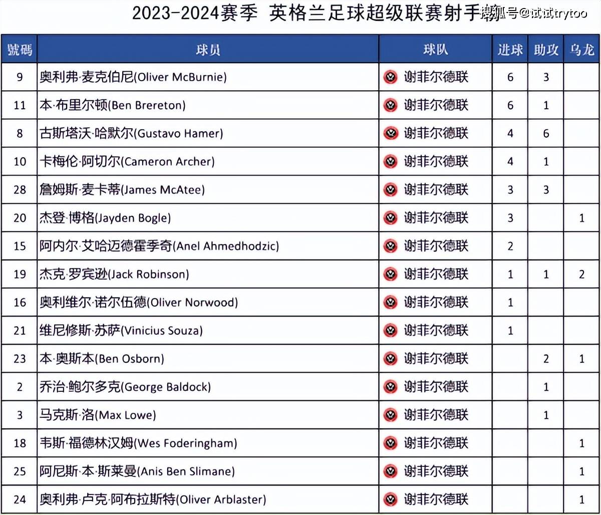 包含新赛季欧洲足球联赛赛程曝光,众多球队备战备战开战的词条 包含新赛季欧洲足球联赛赛程曝光,众多球队备战备战开战的词条