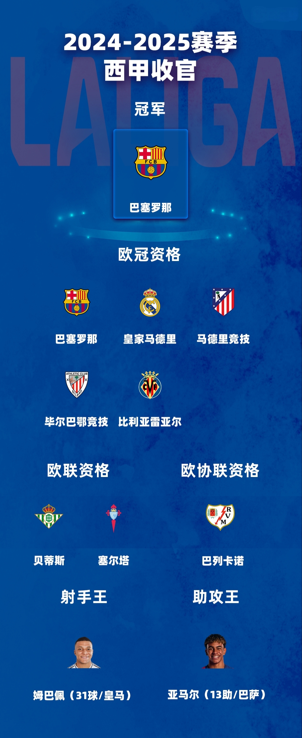 关于巴萨大胜瓦伦西亚,锁定欧冠小组头名前程的信息 关于巴萨大胜瓦伦西亚,锁定欧冠小组头名前程的信息