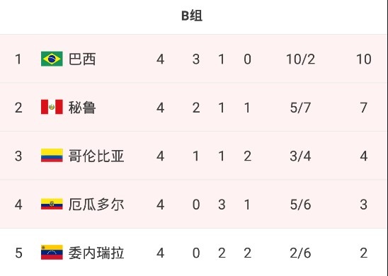 委内瑞拉男子篮球队晋级四强的简单介绍 委内瑞拉男子篮球队晋级四强的简单介绍