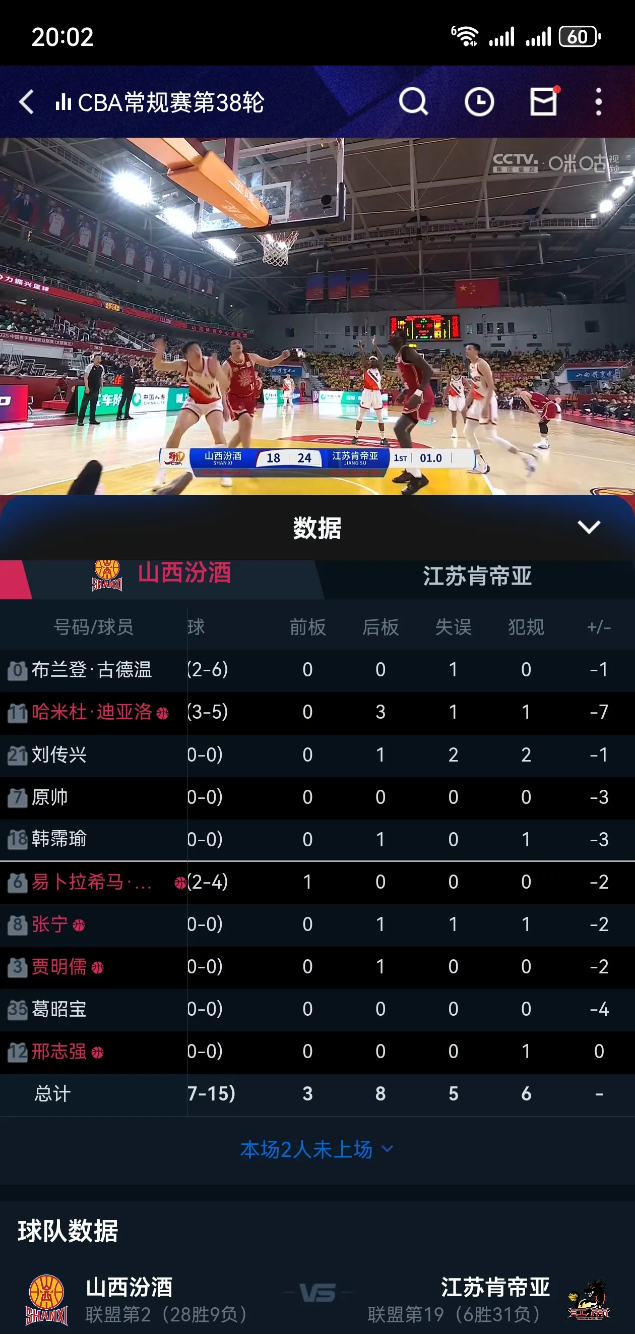 山西男篮不敌上海队,遭遇两连败 山西男篮不敌上海队,遭遇两连败